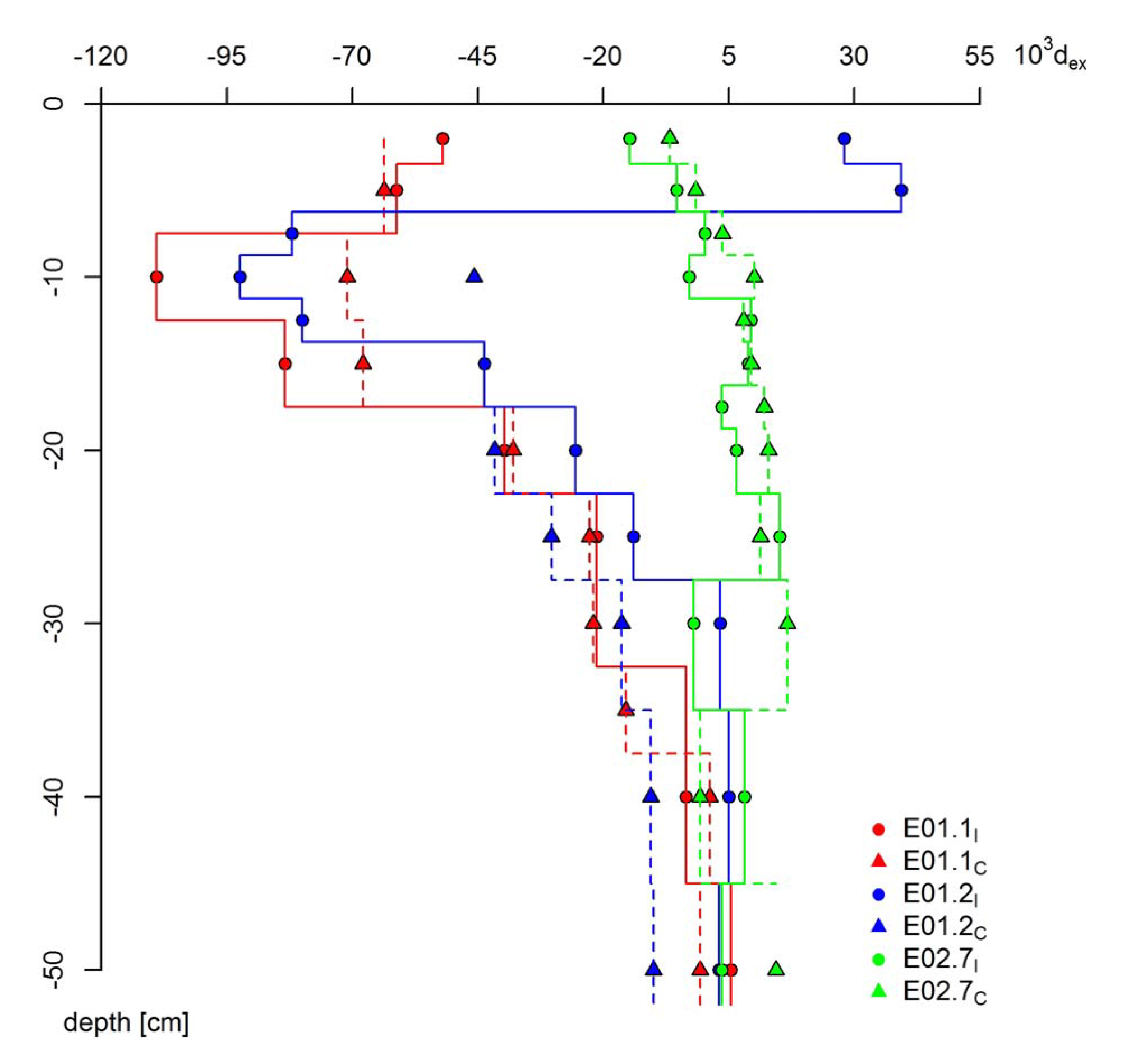 Nature 发表文章:应用LGR液态水同位素分析仪原位测量水中2H和18O同位素比值 Nature 发表文章:应用LGR液态水同位素分析仪原位测量水中2H和18O同位素比值
